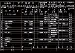 K224-拖拉機(jī)倒檔撥叉-倒擋撥叉加工工藝及銑19.3槽夾具設(shè)計(jì)參考素材