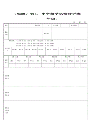 小學數(shù)學質(zhì)量分析表格