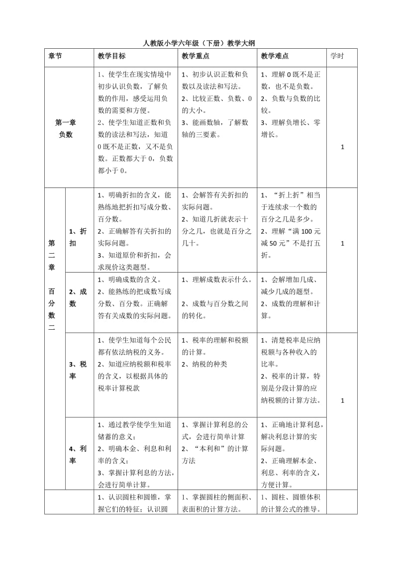 六年级下册数学大纲_第1页