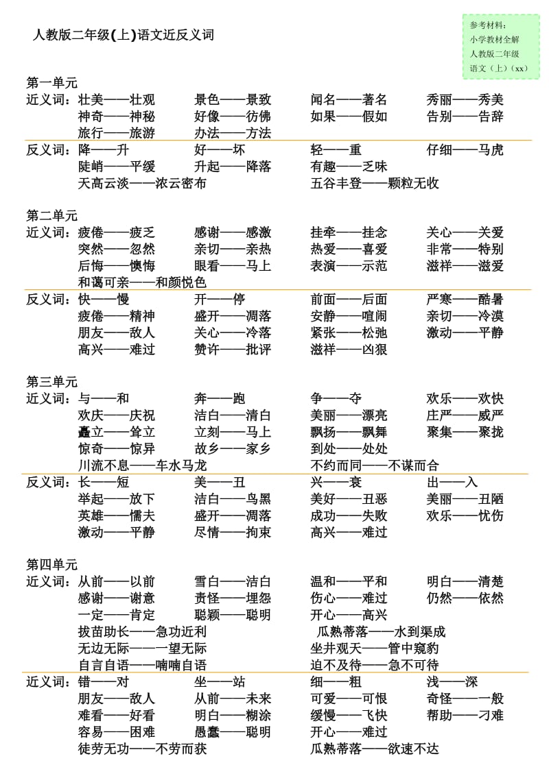 人教版二年级上语文《近反义词》总汇_第1页