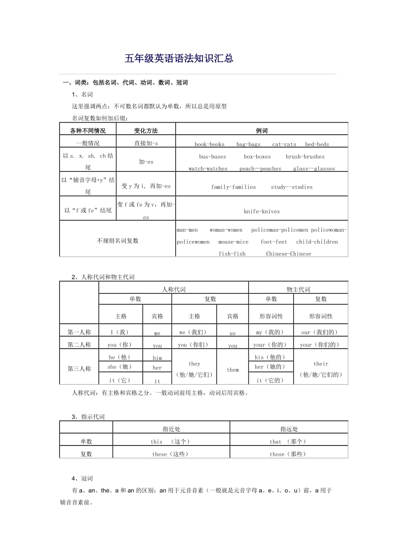 五年级英语语法知识汇总_第1页