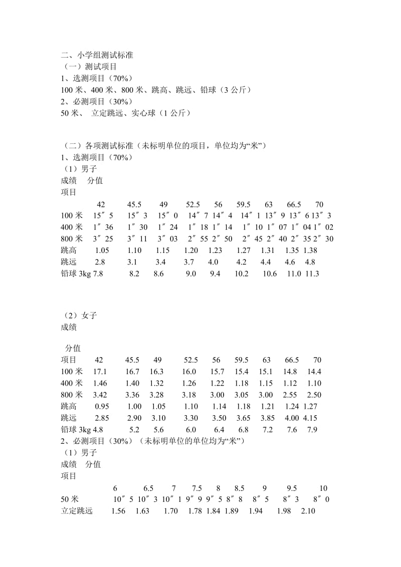 小学体育特长生评分标准_第1页