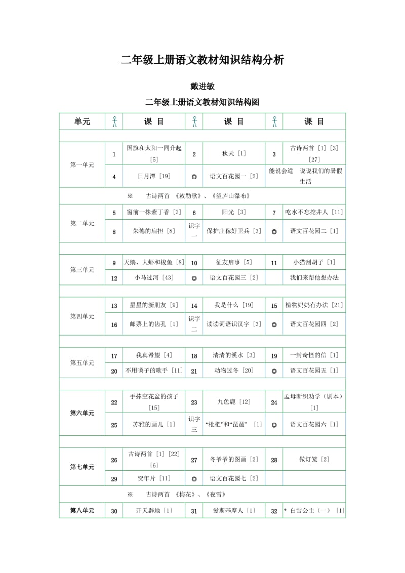 二年级上册语文教材知识结构分析_第1页