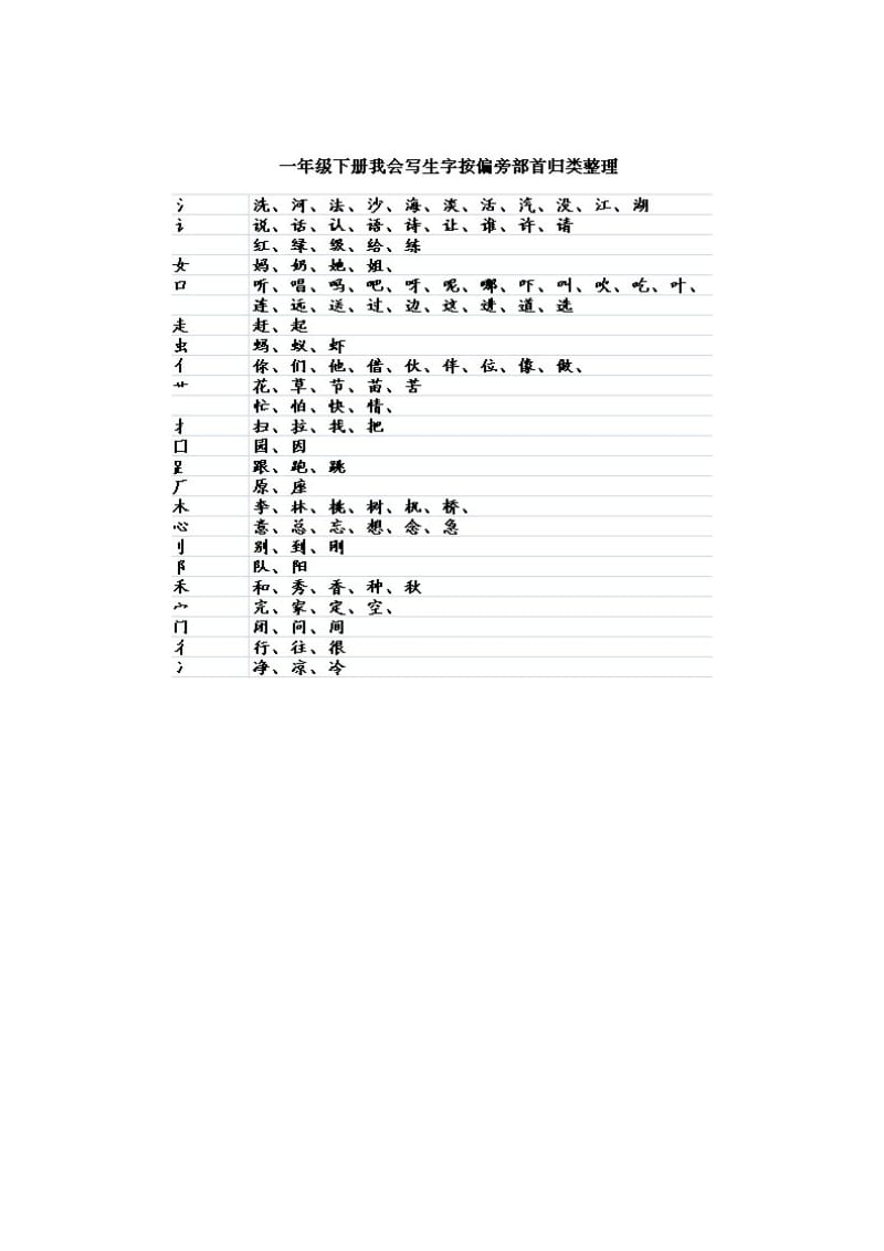一年级下学期语文分类复习_第1页