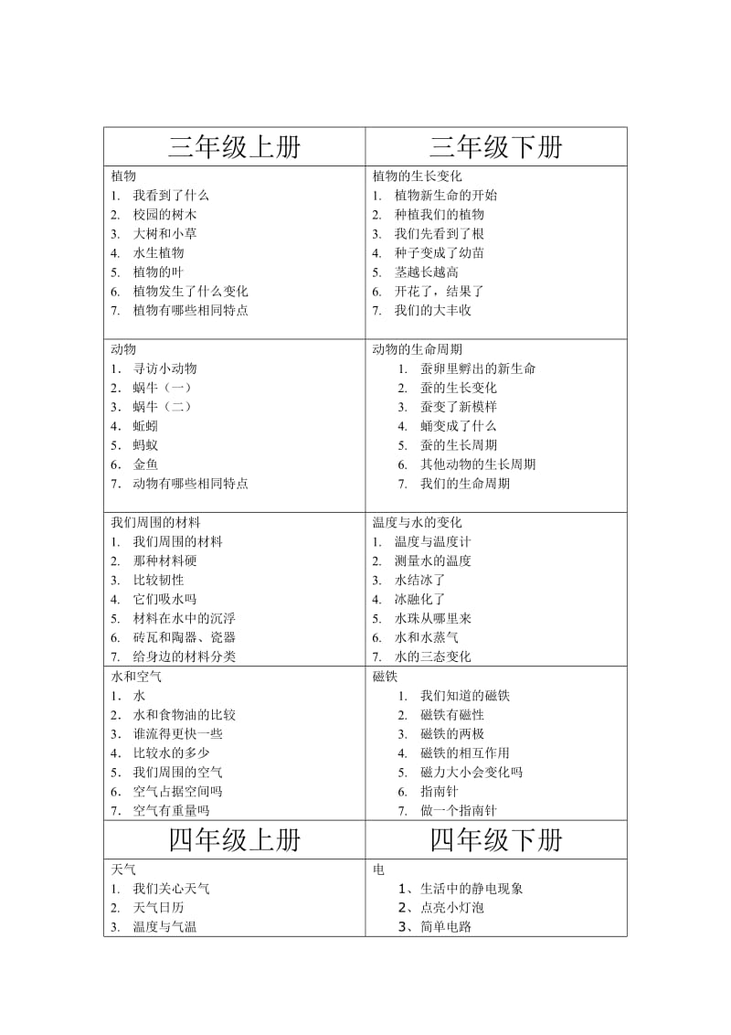 小學科學教科版所有內(nèi)容_第1頁