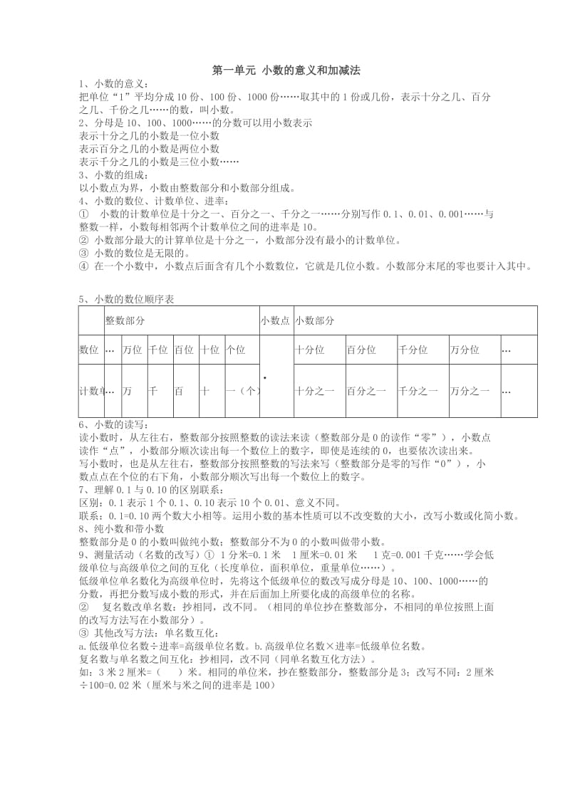 北師大版四年級下冊數(shù)學(xué)知識點_第1頁