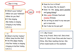 PEP六年級上冊unit4復(fù)習思維導圖