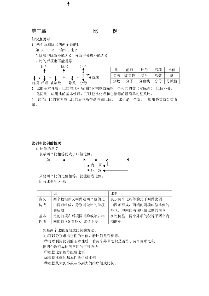 六年级数学下比例习题_第1页