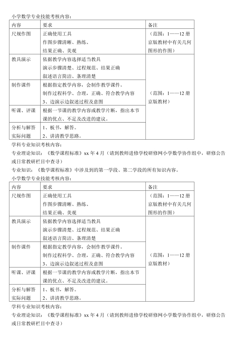 小學(xué)數(shù)學(xué)專業(yè)技能考核內(nèi)容_第1頁