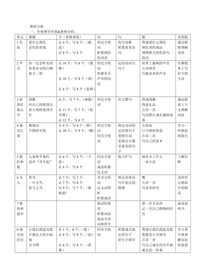 小學(xué)語文(北師大版)三年級上冊教學(xué)設(shè)計(jì)：教材分析_第1頁