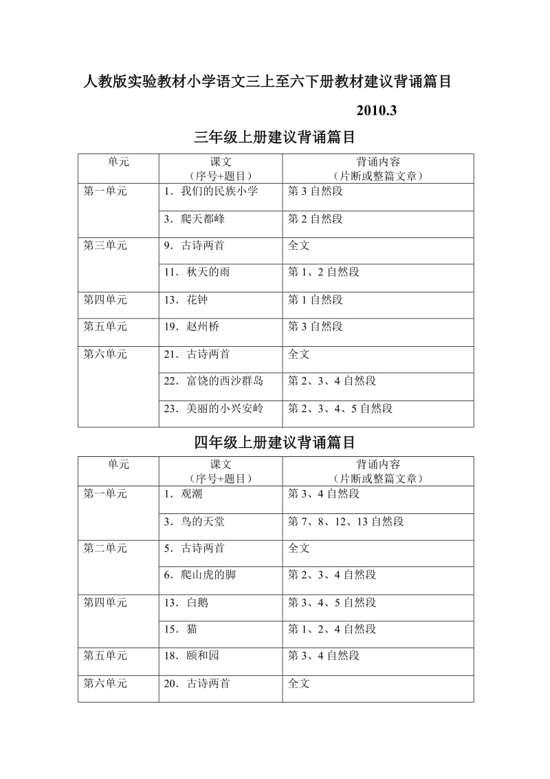 人教小学语文3-6年级建议背诵的课文_第1页