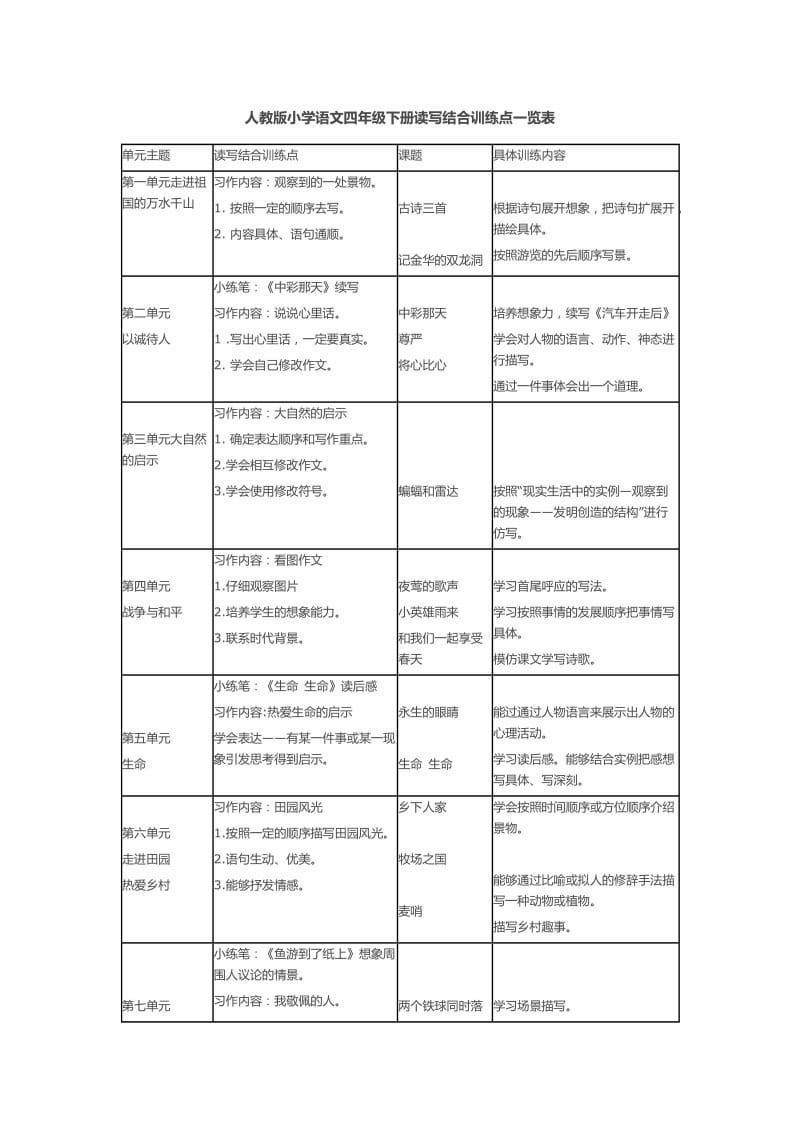 人教版小学语文四年级下册读写结合训练点一览表_第1页