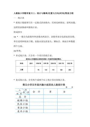 人教版小學數(shù)學復習三