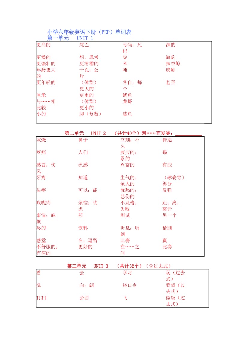 小学六年级英语下册(单词与句型)_第1页