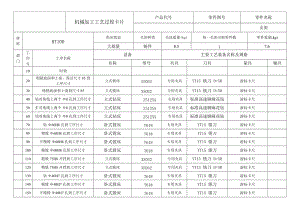 KCSJ-05支架加工工藝及鉆5-φ8孔夾具設(shè)計(jì)課程設(shè)計(jì)