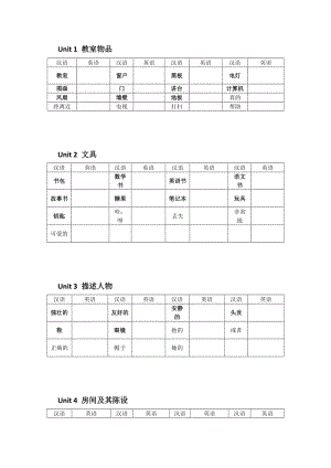 四年級上冊英語單詞默寫表