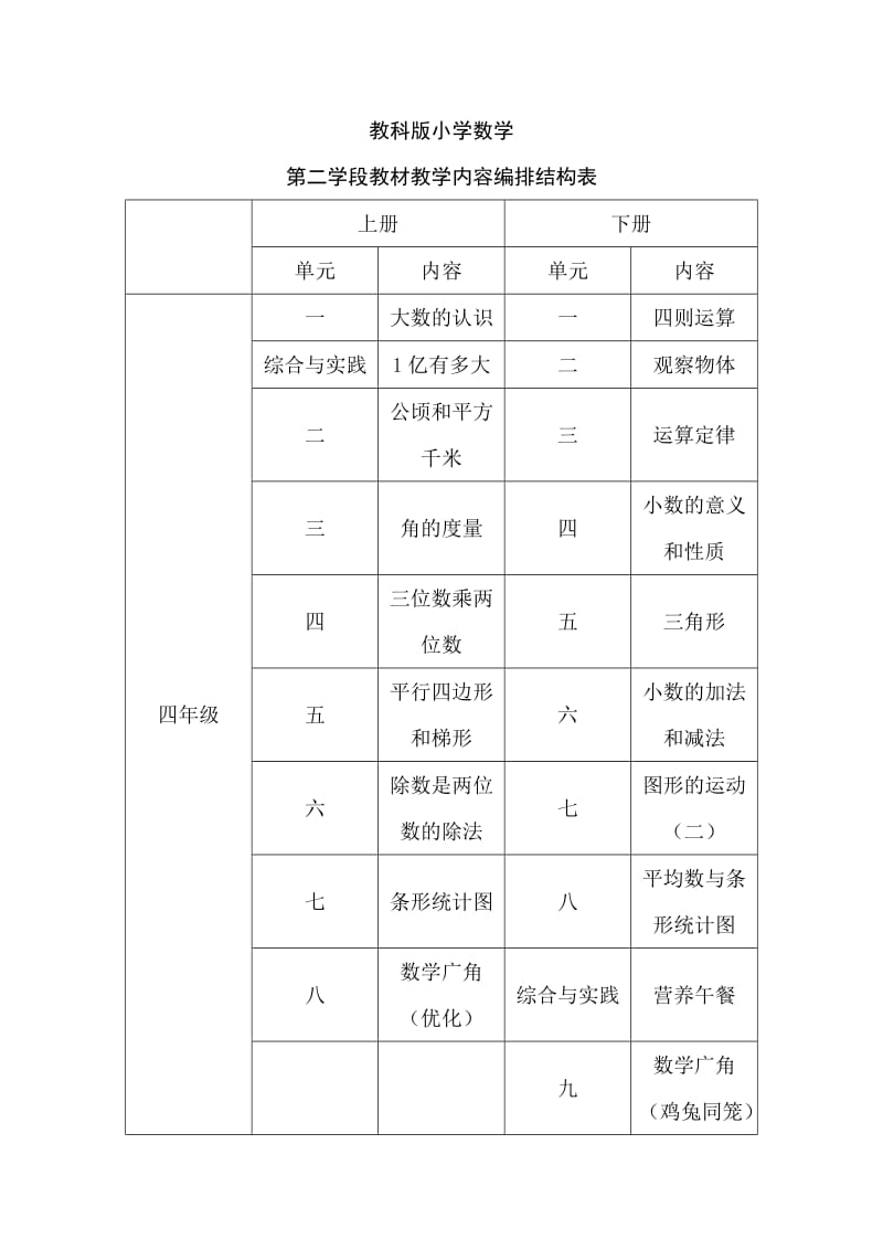 教科版小学数学教材教学内容编排结构表(二)_第1页