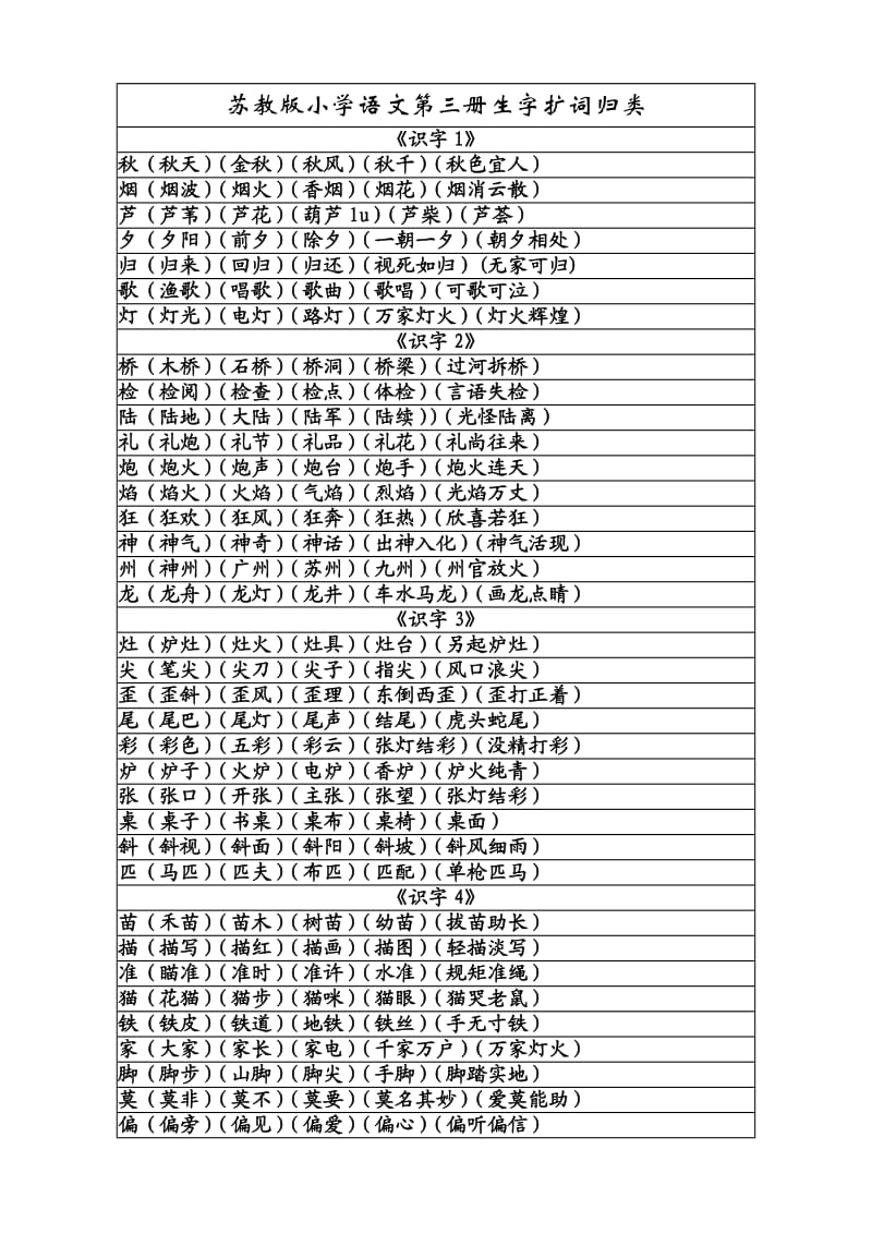 小学语文第三册生字扩词归类_第1页