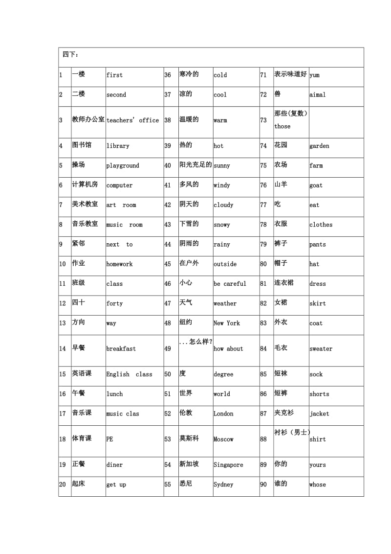 四年級下冊英語單詞聽寫模板_第1頁