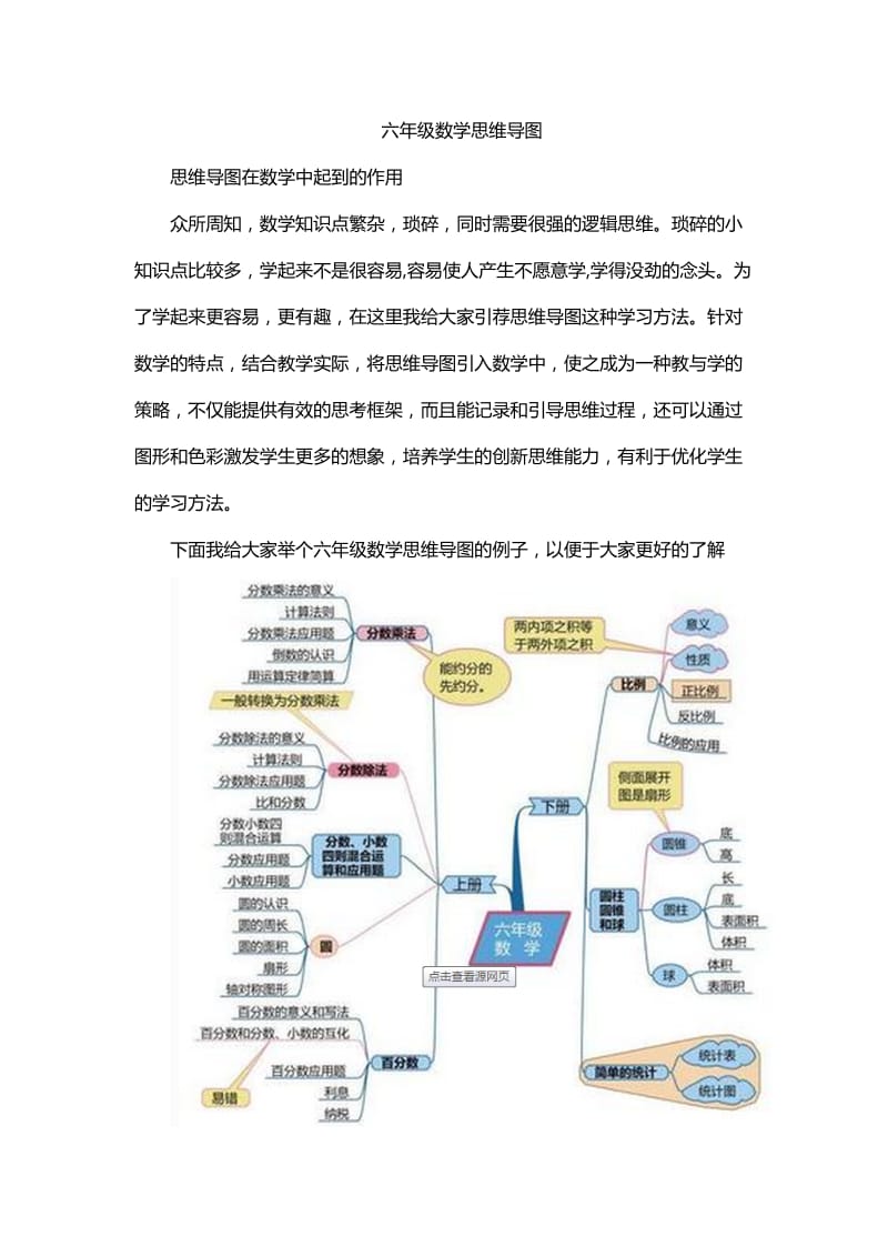 六年级数学思维导图_第1页