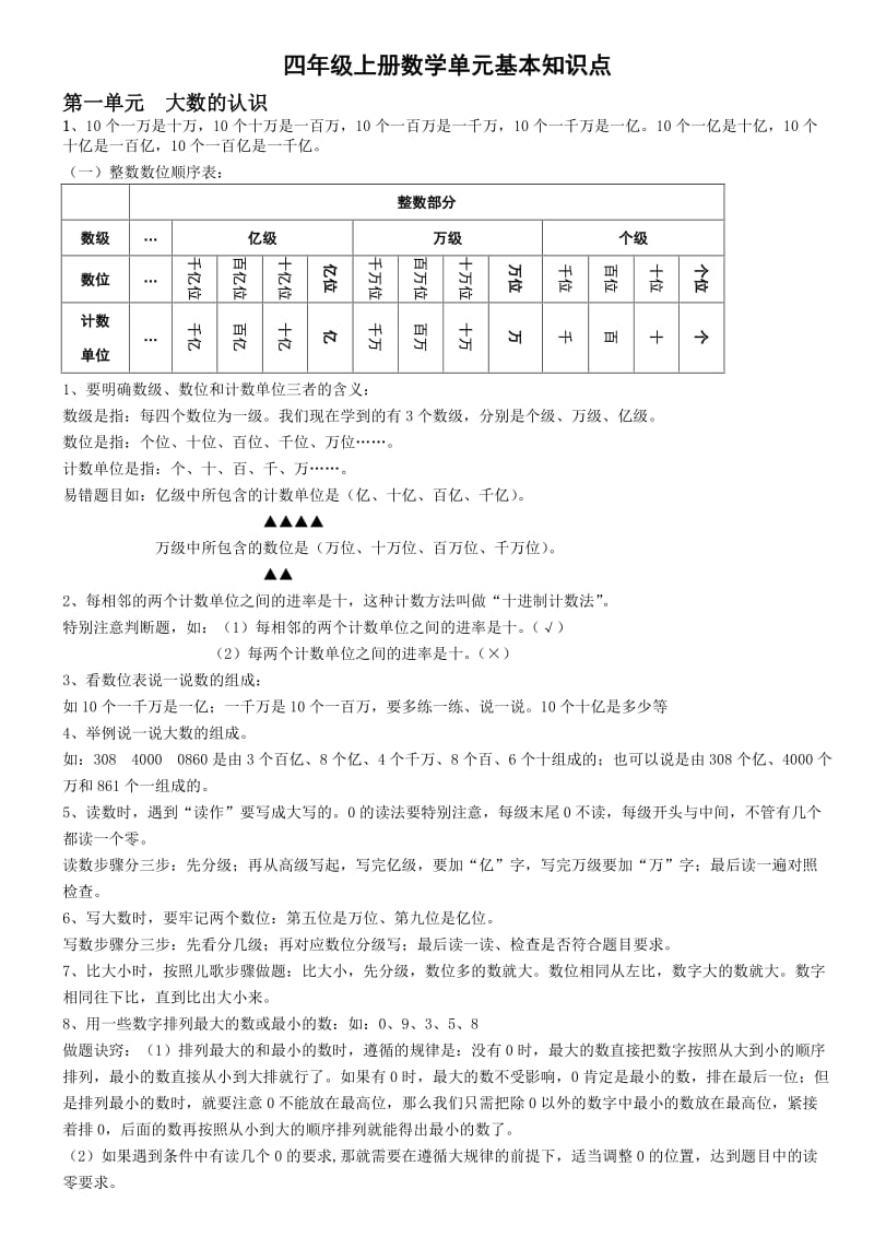 人教版数学四年级上册知识点汇总_第1页