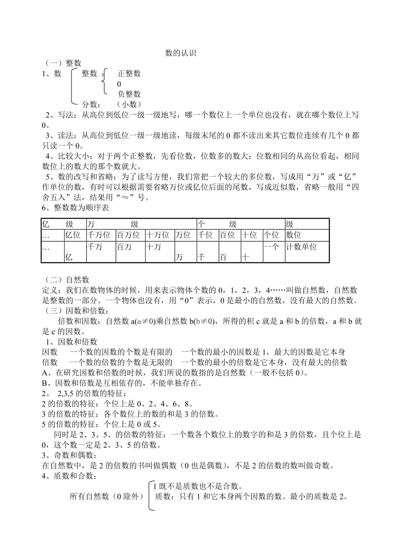 小学阶段的知识点(概念)_第1页