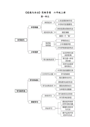 六年級(jí)道德與法治-思維導(dǎo)圖+知識(shí)點(diǎn)