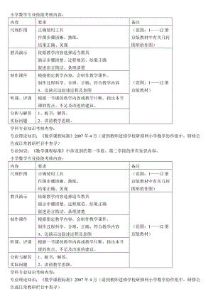 小學(xué)數(shù)學(xué)專業(yè)技能考核內(nèi)容