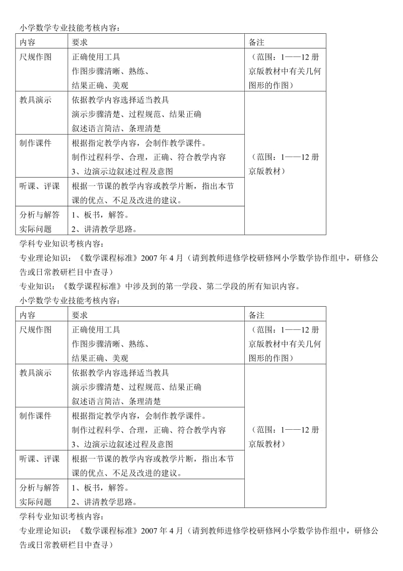 小學(xué)數(shù)學(xué)專業(yè)技能考核內(nèi)容_第1頁