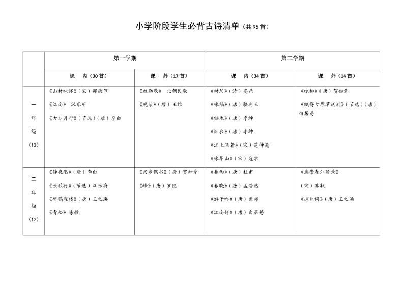 小学阶段学生必背古诗清单_第1页