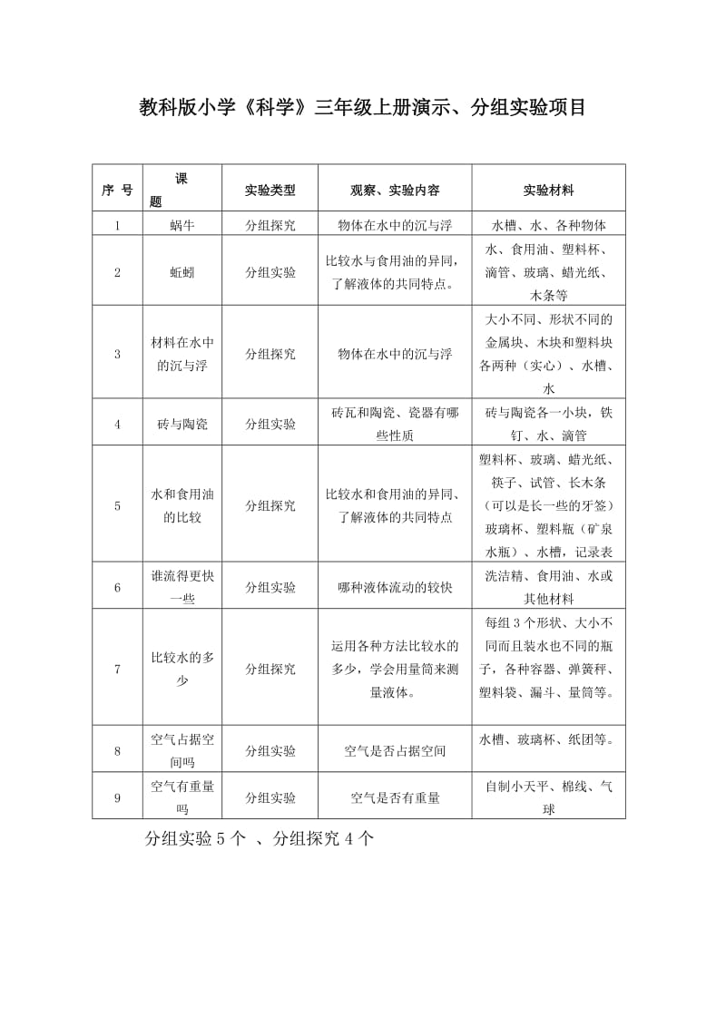 小学科学实验3-6年级_第1页