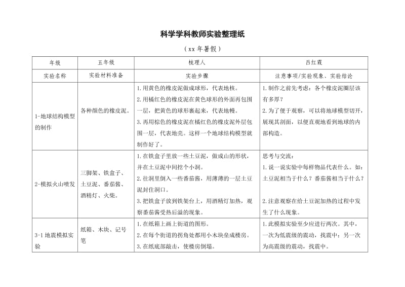 五年级上册科学实验-贵州路小学吕红霞_第1页