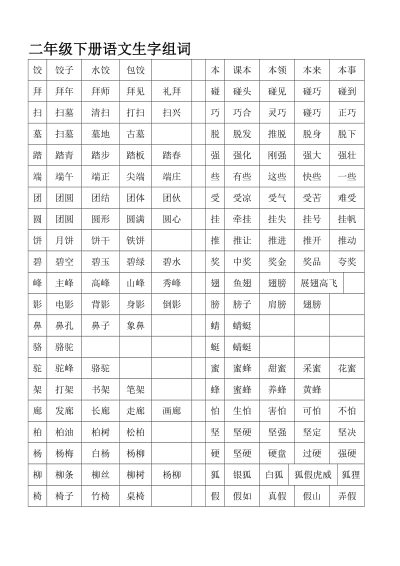 二年級下冊語文生字組詞_第1頁