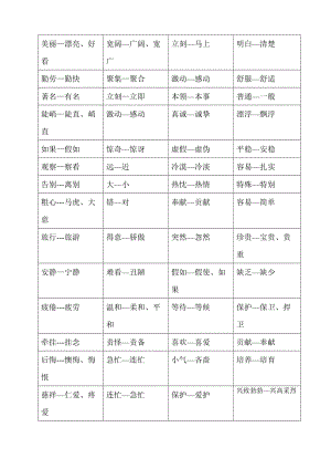 人教版二年級(jí)語文近義詞