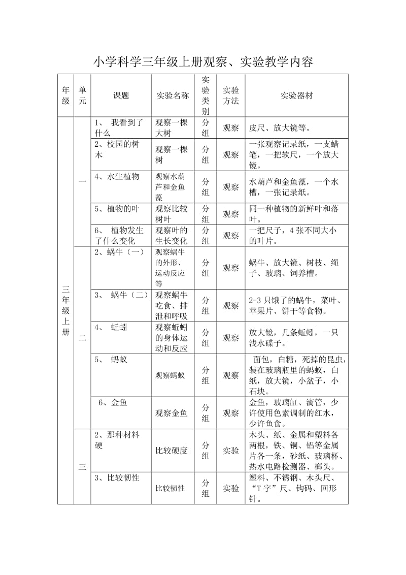 小学科学三-六年级观察、实验内容_第1页