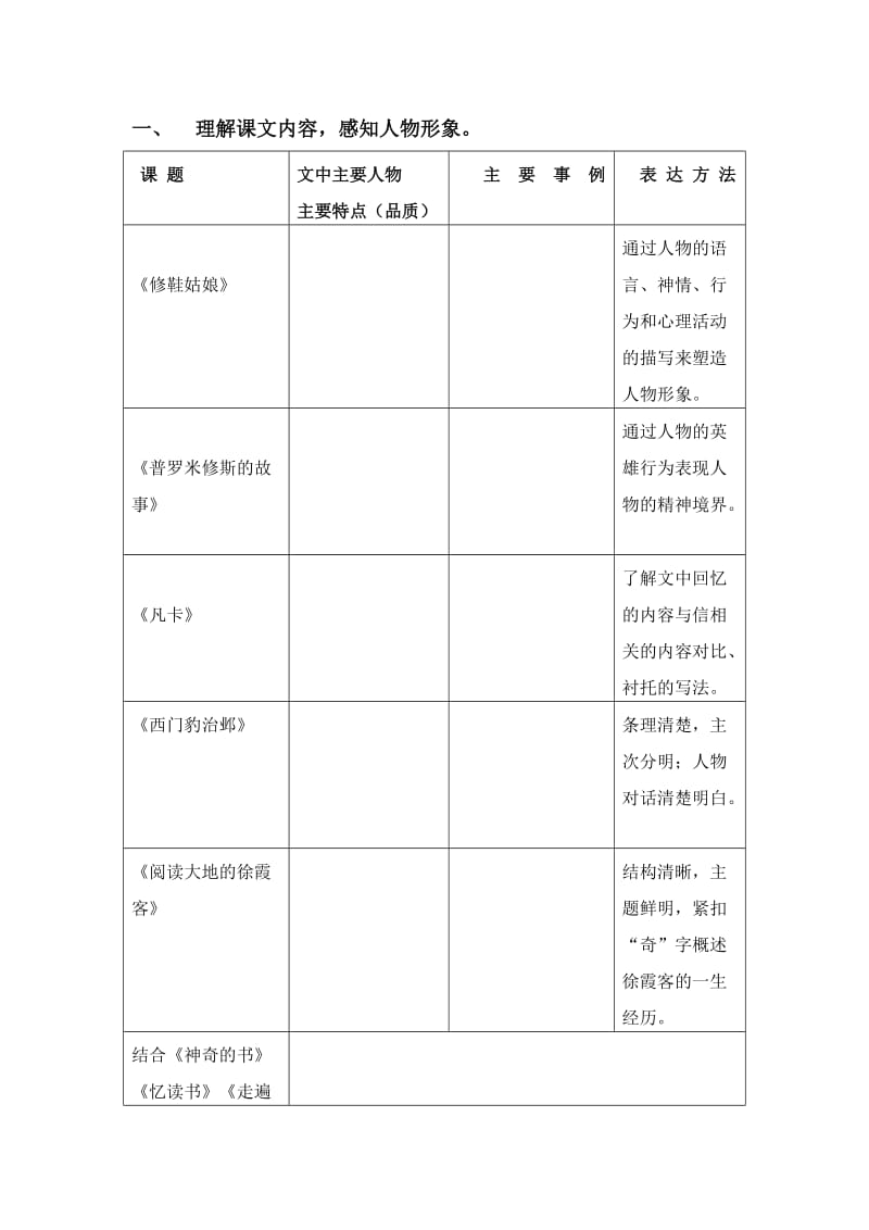 北師大版小學(xué)北師大版小學(xué)五年級語文下冊復(fù)習(xí)題_第1頁