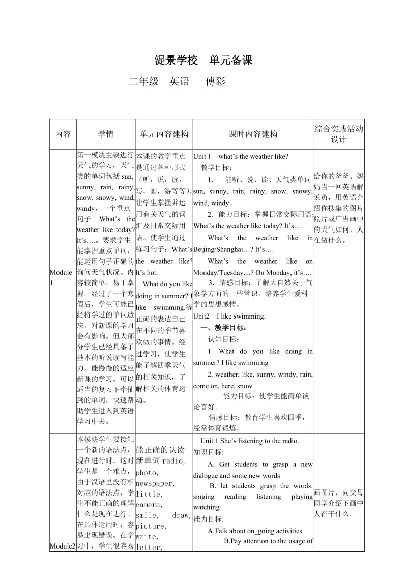 外研社一起點(diǎn)二年級英語下冊單元備課_第1頁