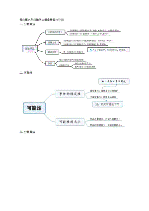 青岛版六年级数学上册全册思维导图