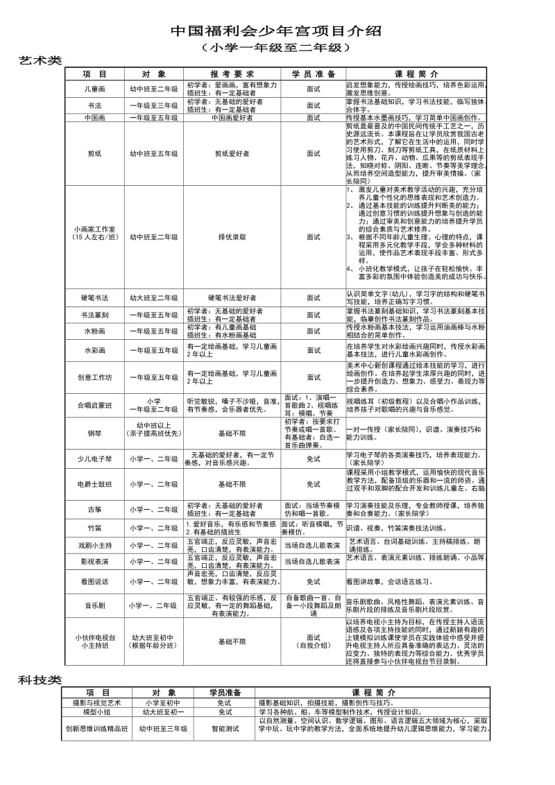 小学一年级-二年级_第1页