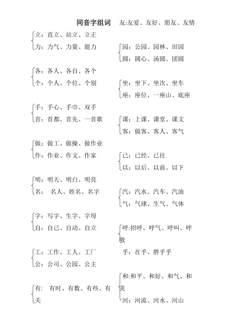 小学一年级下册型近字、多音字练习_第1页