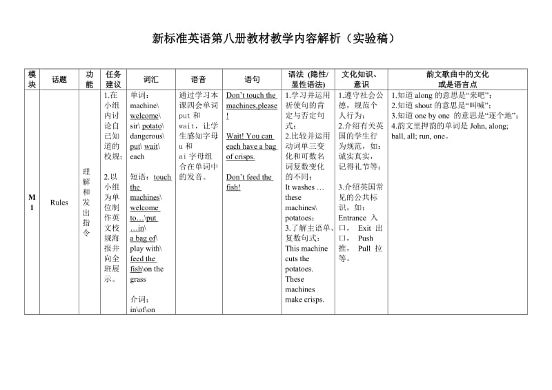 四年級下冊英語(外研社一年級起點)教材內(nèi)容解析_第1頁