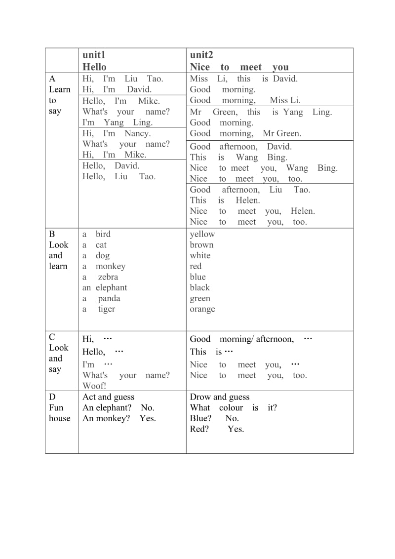 苏教版牛津小学英语三年级上册课文内容_第1页