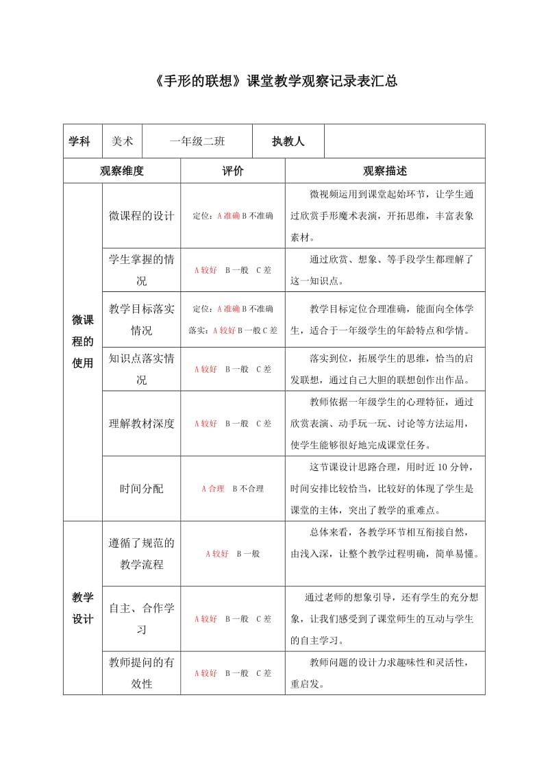 人美版小學(xué)美術(shù)一年級(jí)下冊(cè)《手形的聯(lián)想》觀課報(bào)告_第1頁