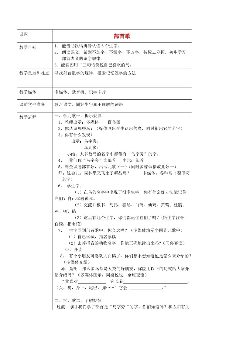 小学一年级语文下册 部首歌 沪教版_第1页