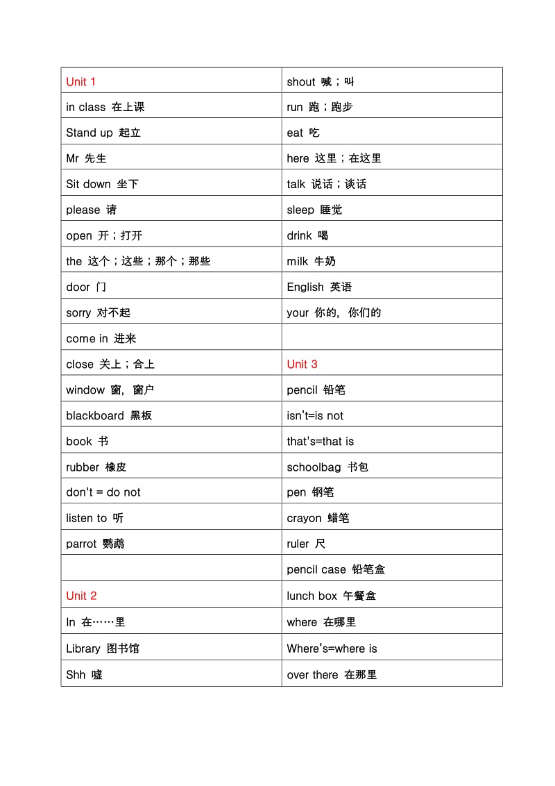 苏教版英语三年级下册单词表_第1页