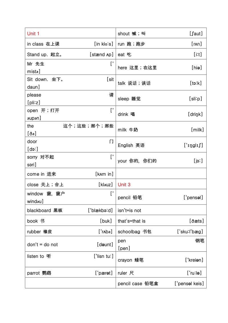 譯林牛津小學(xué)英語三年級下冊單詞表_第1頁