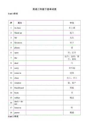 蘇教版三年級(jí)下冊(cè)英語單詞表