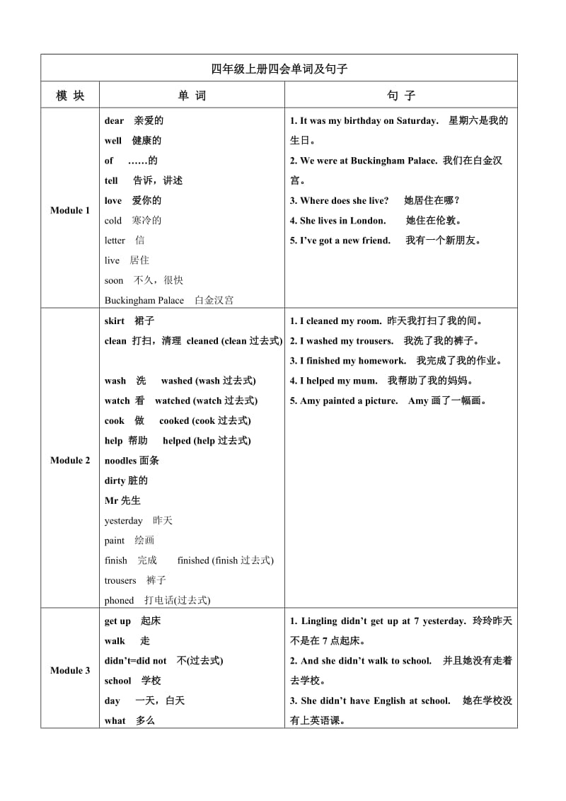 外研版一年级起点小学英语四年级上册四会单词及句子_第1页