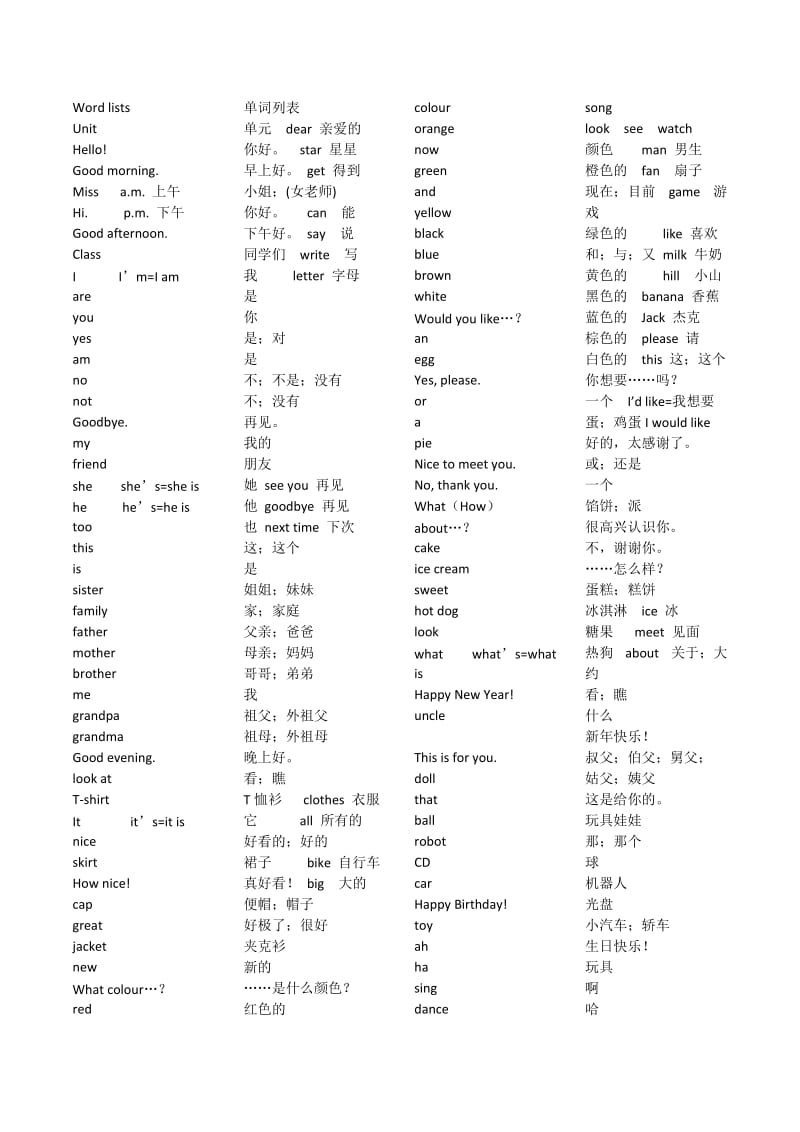 英语苏教版译林版三年级上册单词句型归类总结_第1页