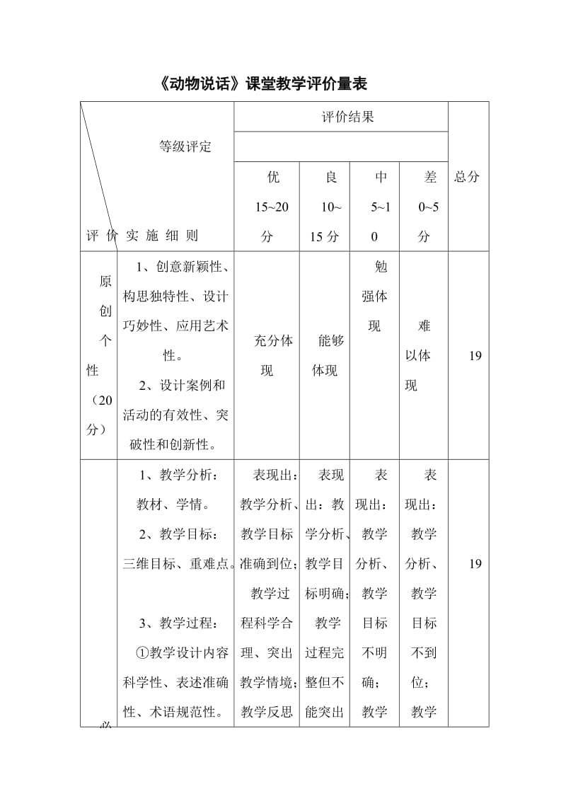 人音版小學音樂一年級上冊《動物說話》評價量表_第1頁